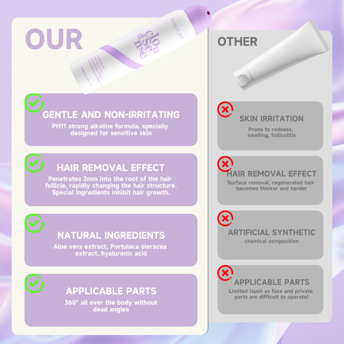 Cloud Sense compared with other hair removal creams