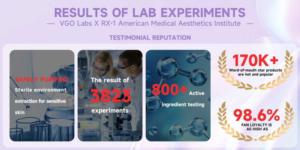 Belurae lab testing overview